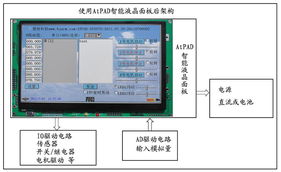 北京愛傳科技工控液晶屏市場調(diào)查分析