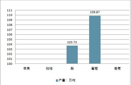 2020-2026年中國水果種植市場全景調(diào)查與投資前景評估報告