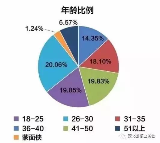 年輕茶市場新風向 四大趨勢引領軟件開發(fā)變革