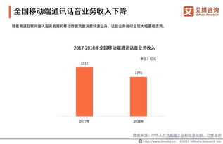 2019年中國騷擾電話市場狀況與用戶感知調查報告 基礎軟件服務篇