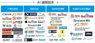 前沿 一文看懂人工智能產業鏈，未來10年2000億美元市場聚焦計算機軟硬件