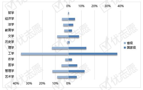 2020年一流本科專業建設新格局 聚焦綜合與理工類院校，解析湖南計算機軟硬件專業的發展機遇
